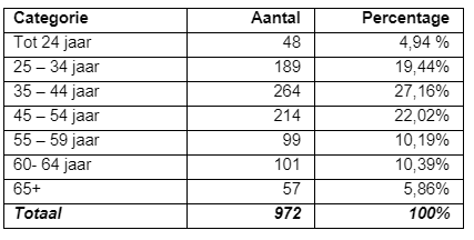 leeftijdsopbouw.png
