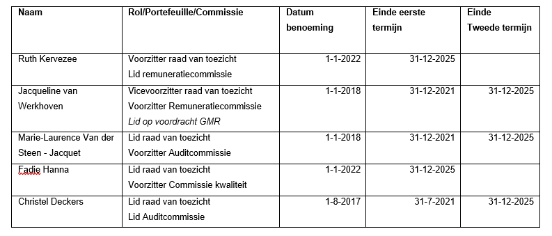 samenstelling_raad1.png