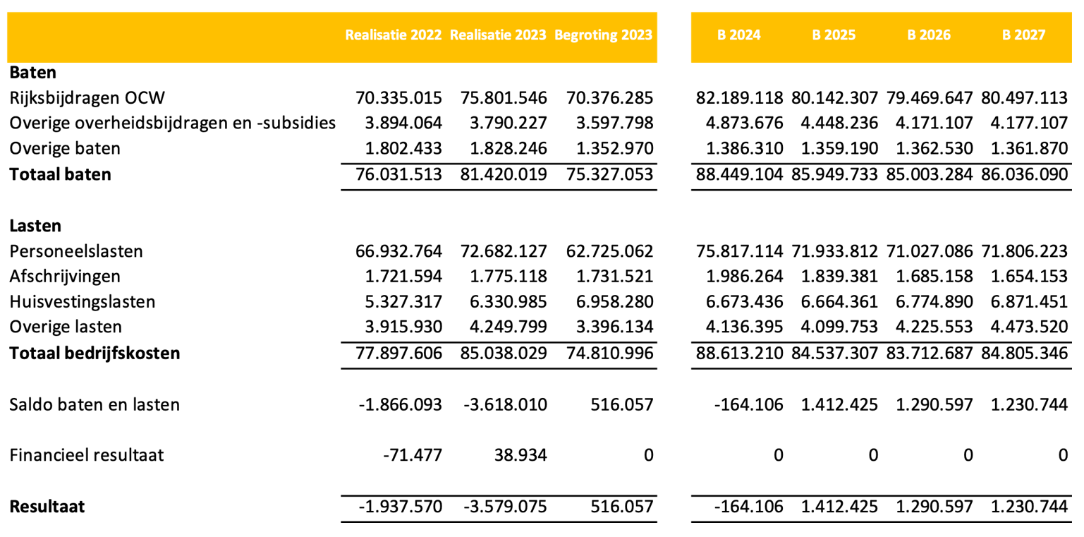 staat_van_baten_en_lasten.png